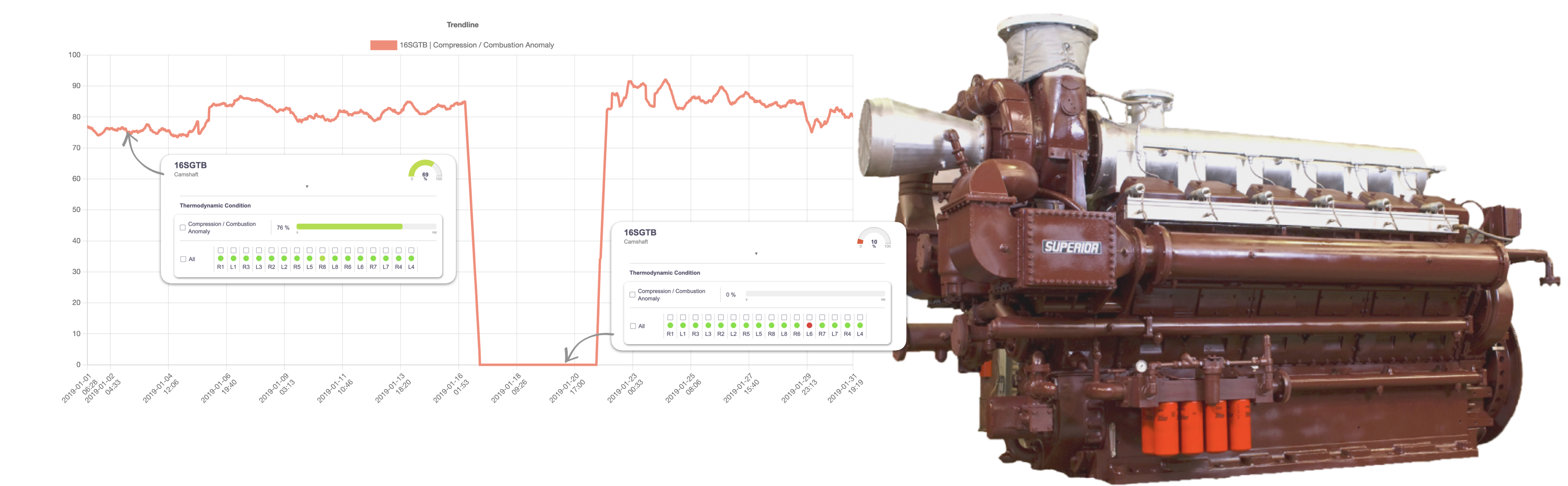 Misfiring on Gas Engines