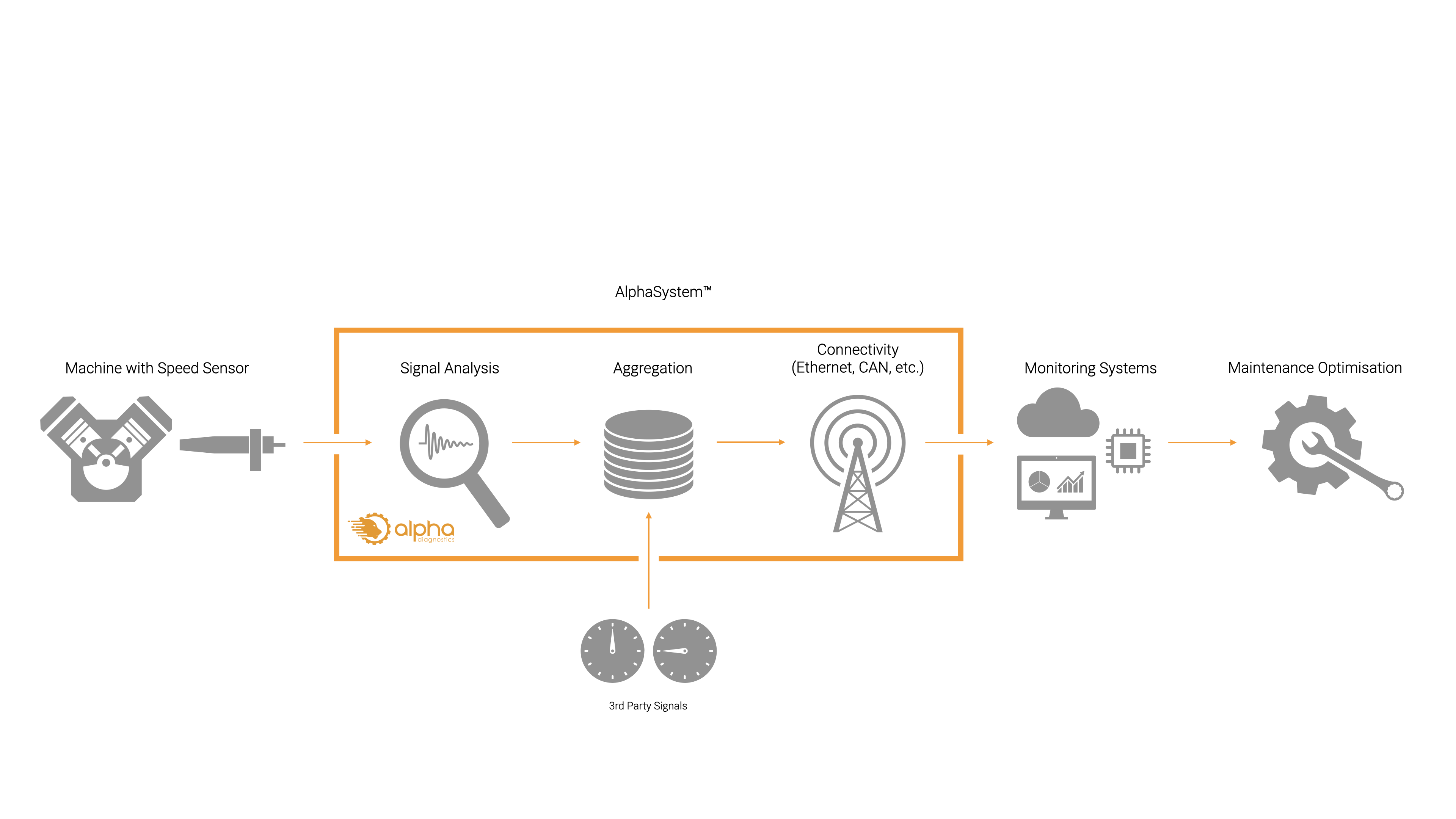 How AlphaSystem works